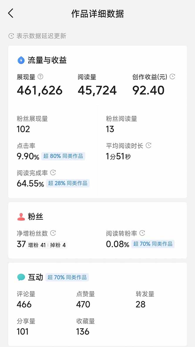 图片[3]-头条号托管躺赚项目，长期稳定，可做五年，每天十分钟，收益几百块-副业团