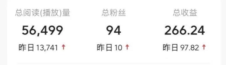 不推广、不销售?1天3小时靠“搬运”这个,1天产出266.24元?