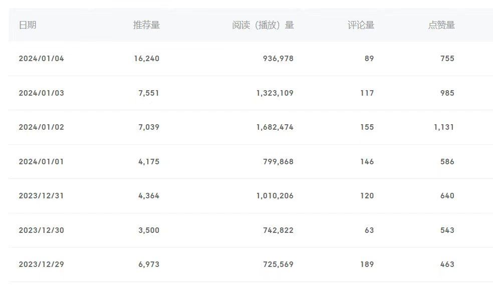 (8582期)百家号美女视频细分领域玩法,只需搬运去重,月保底3-5000+-副业团