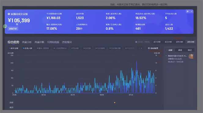 图片[1]-日赚6000+！抖音Ai无人直播躺赚新风口，0门槛吃官方亿级流量！-副业团