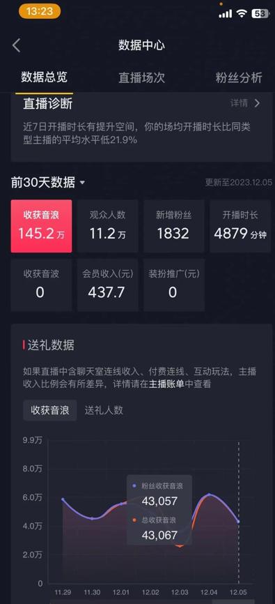 火爆AI美女舞蹈直播,最新防封技术保驾护航,礼物收到手软,日入6000+-副业团