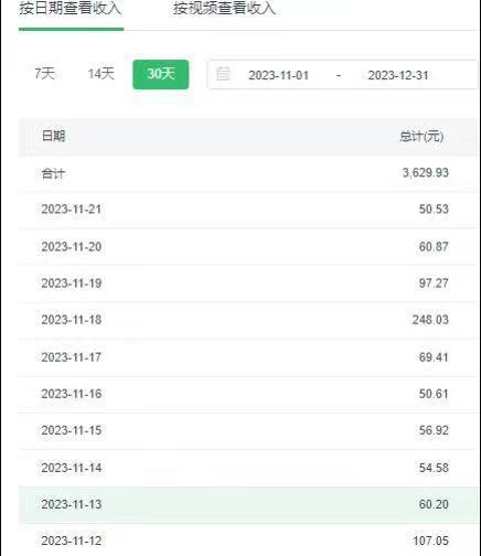 选对赛道赚大钱,视频搬运冷门平台,日入500+的保姆级教程-副业团