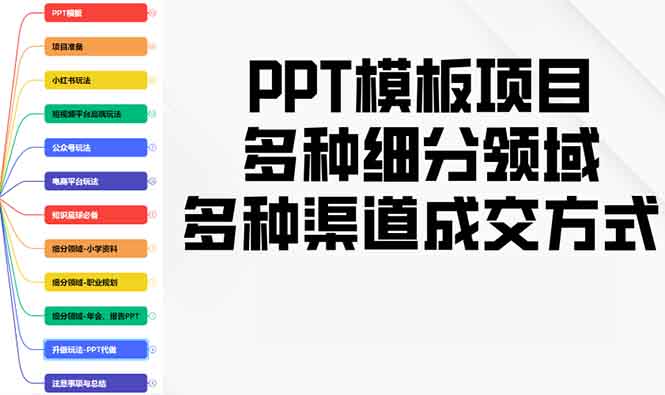 PPT模板项目,多种细分领域,多种渠道成交方式,实操教学-副业团